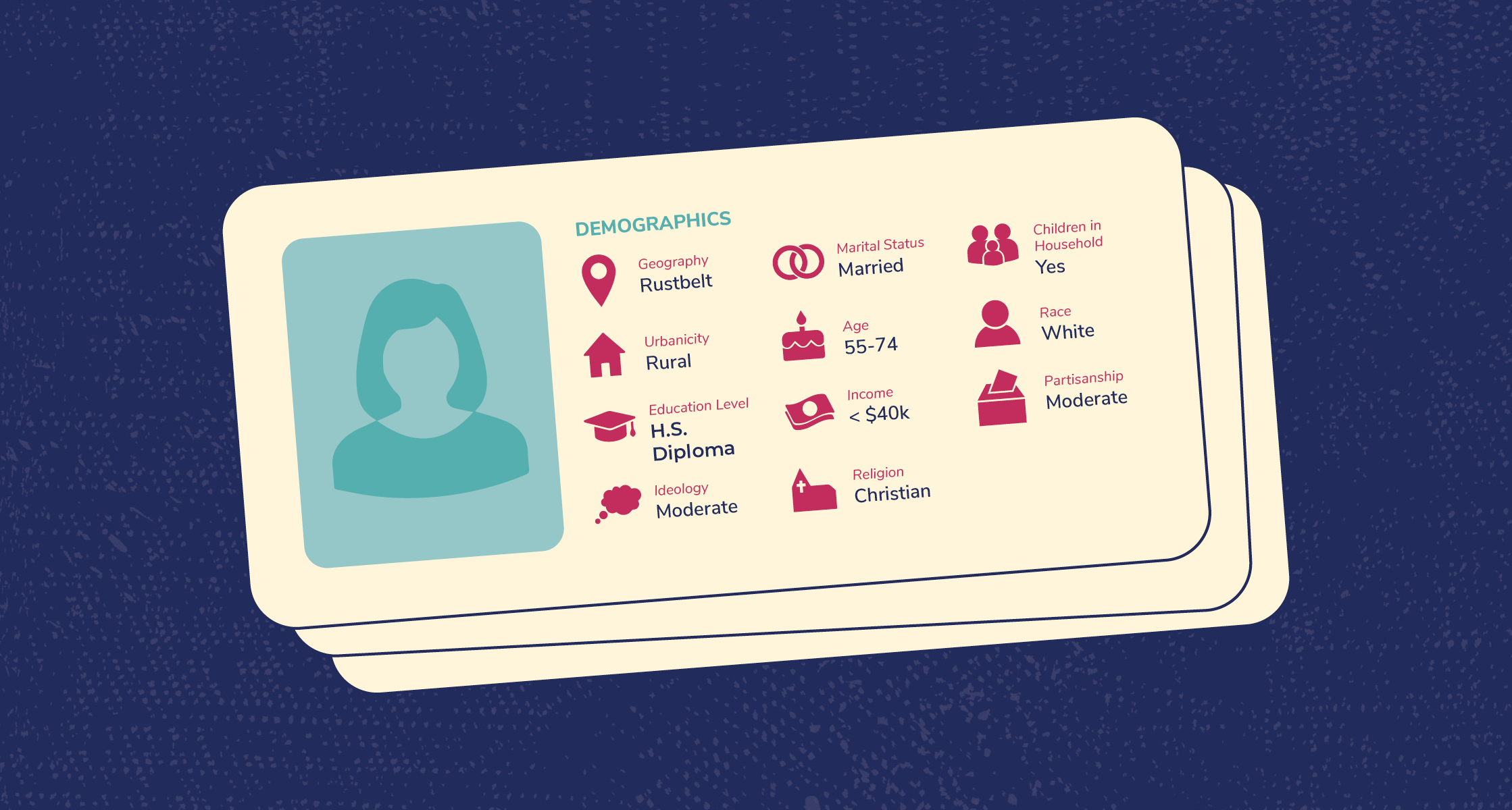 Image of an index card with the silhouette of a woman and a list of demographics describing her, including marital status, children in household, age, and partisanship.
